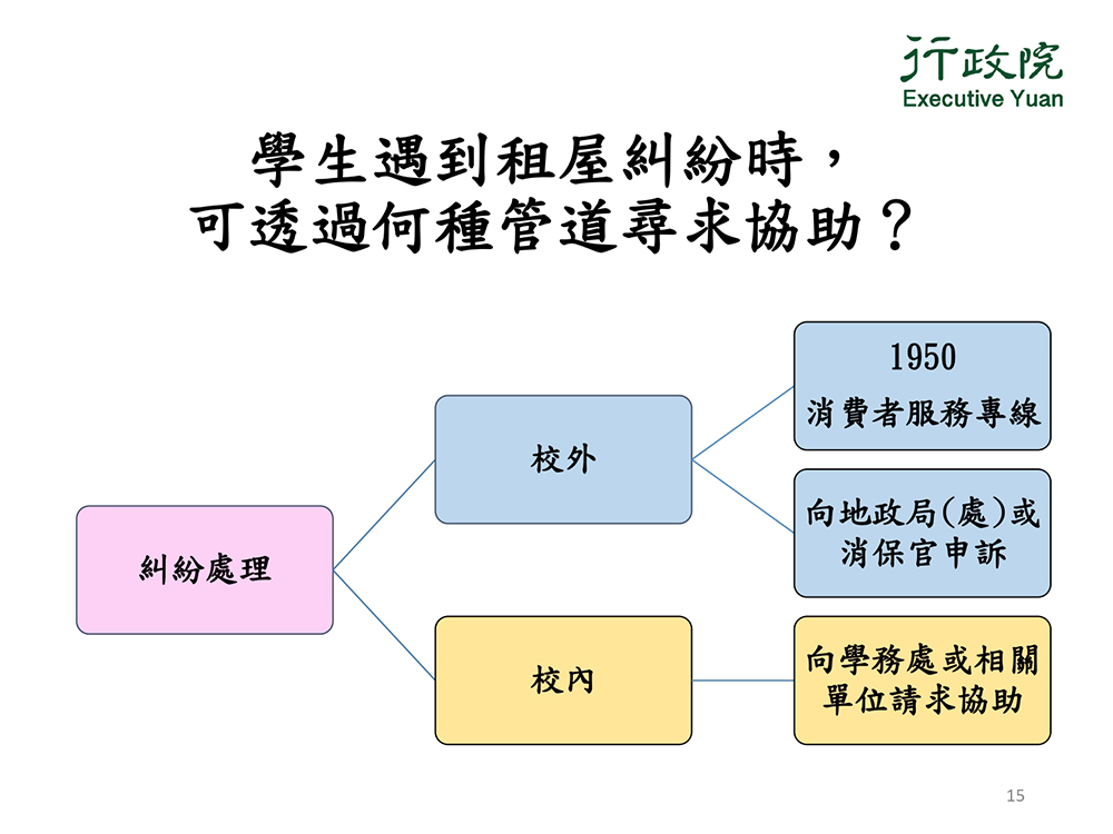 學生遇到租屋糾紛時，可透過何種管道尋求協助