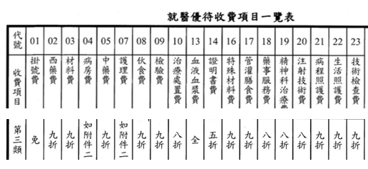 亞大醫院